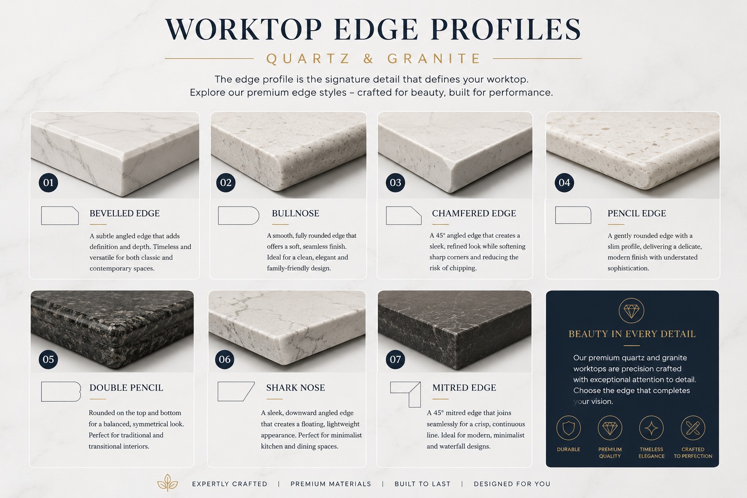 Worktops Edge Profiles